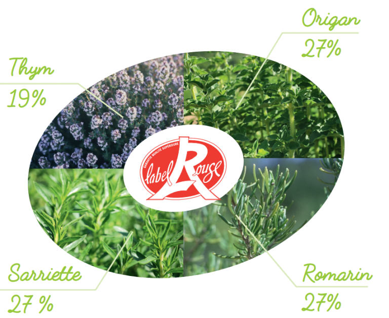 Schéma explicatif du mélange Label Rouge herbes de Provence